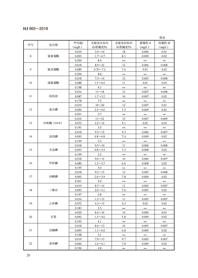 HJ 963-2018 固体废物 有机磷类和拟除虫菊酯类等 47种农药的测定 气相色谱-质谱法_26.jpg