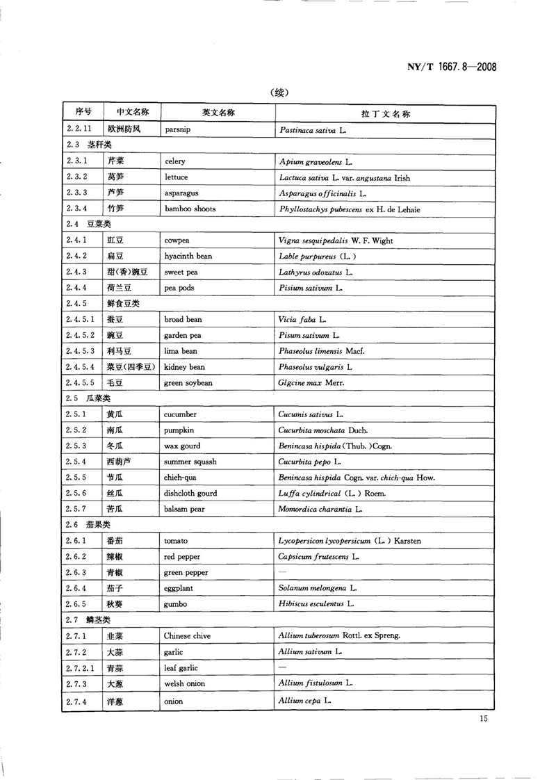 NY-T 1667.8-2008 农药登记管理术语 第8部分：农药应用_17.jpg