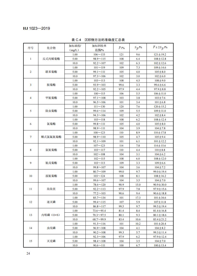 HJ 1023-2019 土壤和沉积物 有机磷类和拟除虫菊酯类等47种农药的测定+气相色谱-质谱法_30.jpg