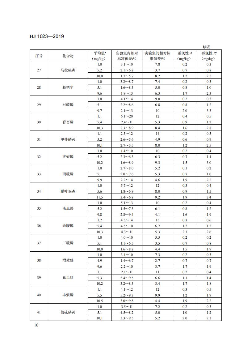 HJ 1023-2019 土壤和沉积物 有机磷类和拟除虫菊酯类等47种农药的测定+气相色谱-质谱法_22.jpg