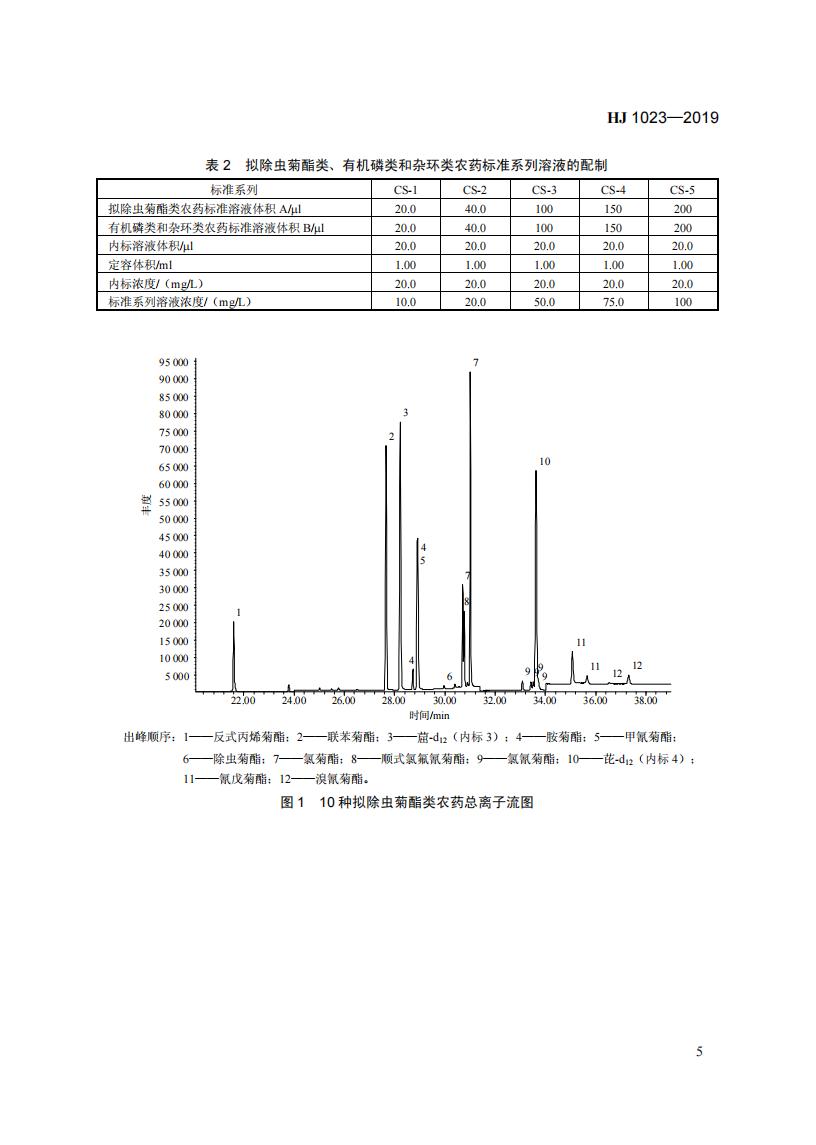 HJ 1023-2019 土壤和沉积物 有机磷类和拟除虫菊酯类等47种农药的测定+气相色谱-质谱法_11.jpg