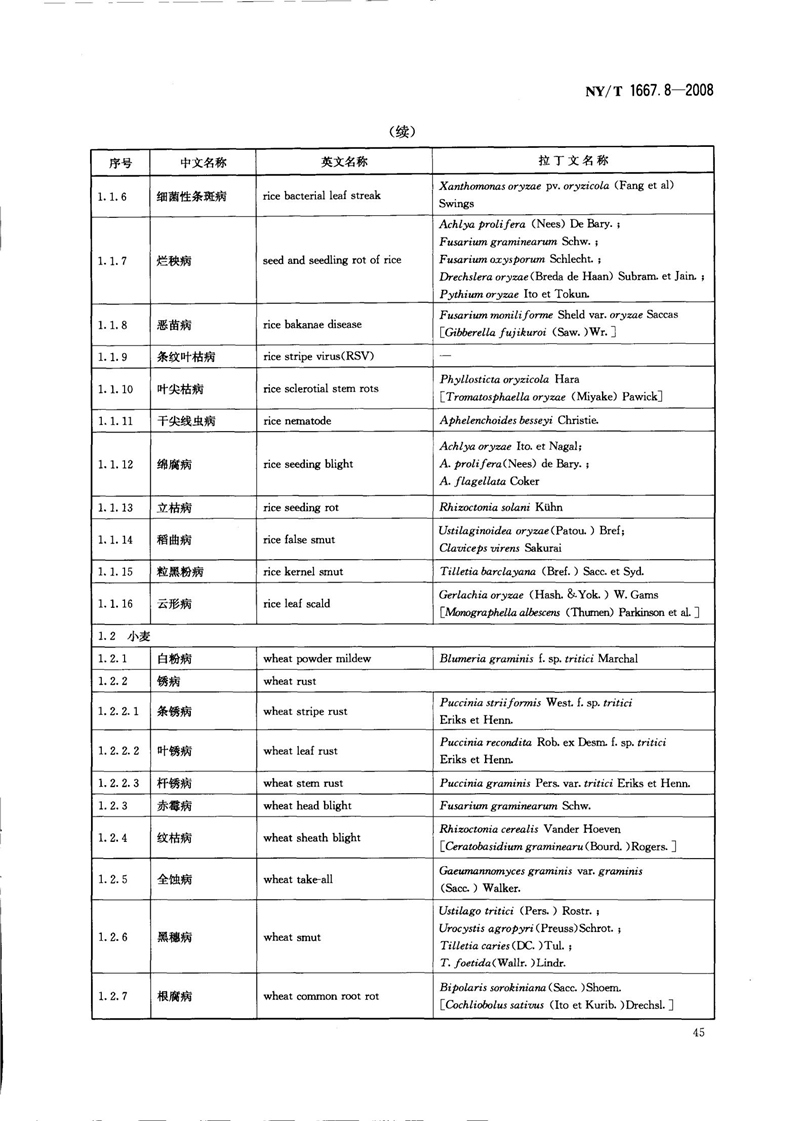 NY-T 1667.8-2008 农药登记管理术语 第8部分：农药应用_47.jpg