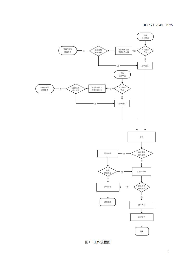 DB51-T 2540-2025F 社会组织登记服务规范_06.jpg