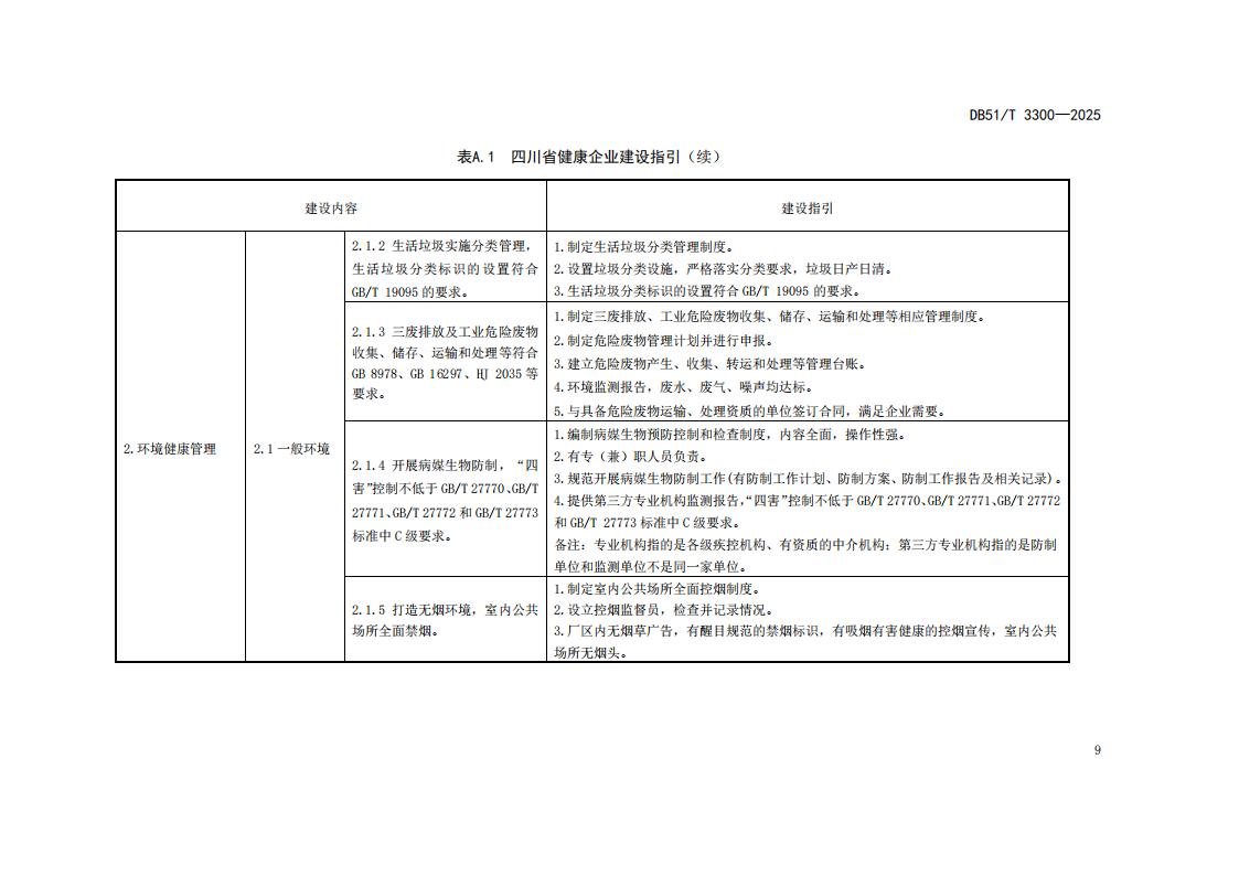 DB51-T 3300-2025 健康企业建设指南_12.jpg