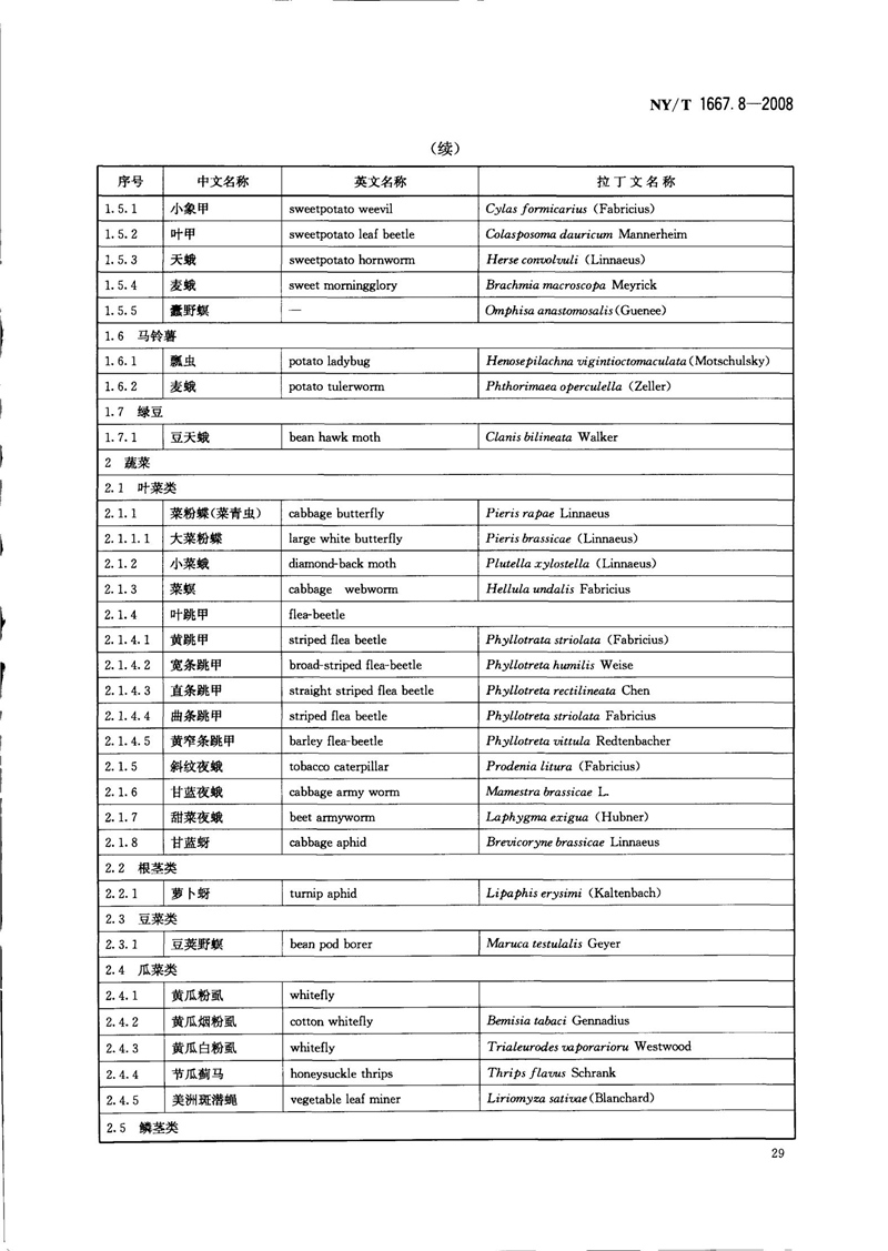 NY-T 1667.8-2008 农药登记管理术语 第8部分：农药应用_31.jpg