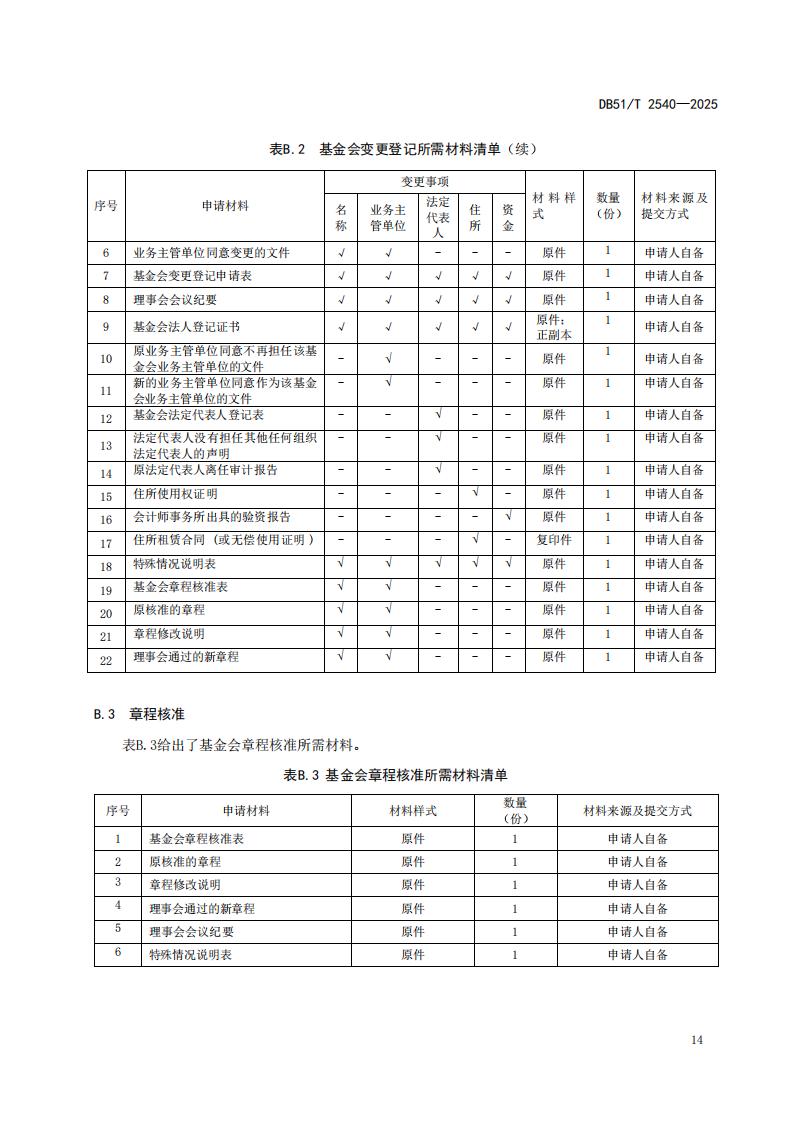 DB51-T 2540-2025F 社会组织登记服务规范_17.jpg