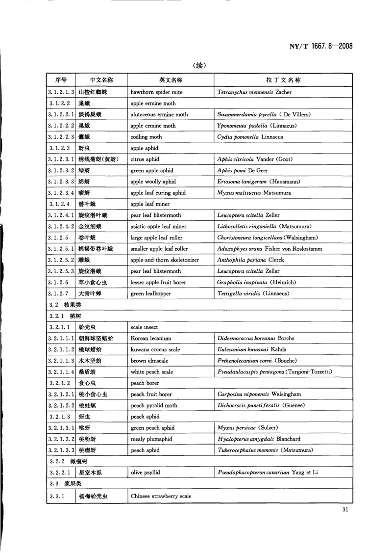 NY-T 1667.8-2008 农药登记管理术语 第8部分：农药应用_33.jpg