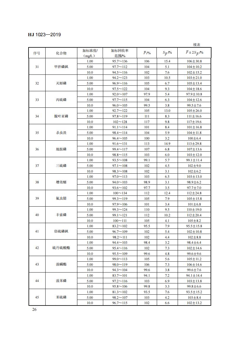 HJ 1023-2019 土壤和沉积物 有机磷类和拟除虫菊酯类等47种农药的测定+气相色谱-质谱法_32.jpg