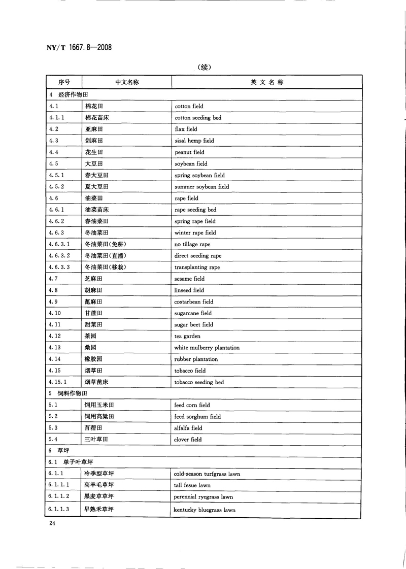 NY-T 1667.8-2008 农药登记管理术语 第8部分：农药应用_26.jpg