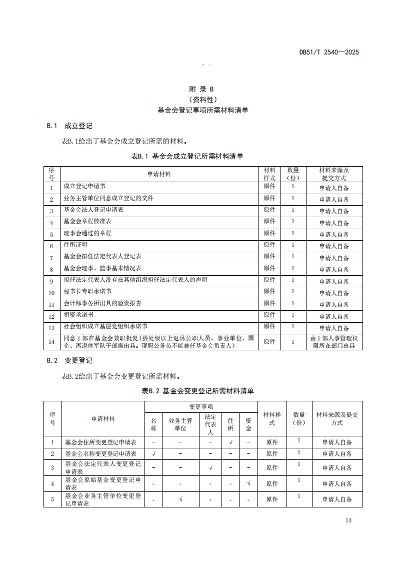 DB51-T 2540-2025F 社会组织登记服务规范_16.jpg