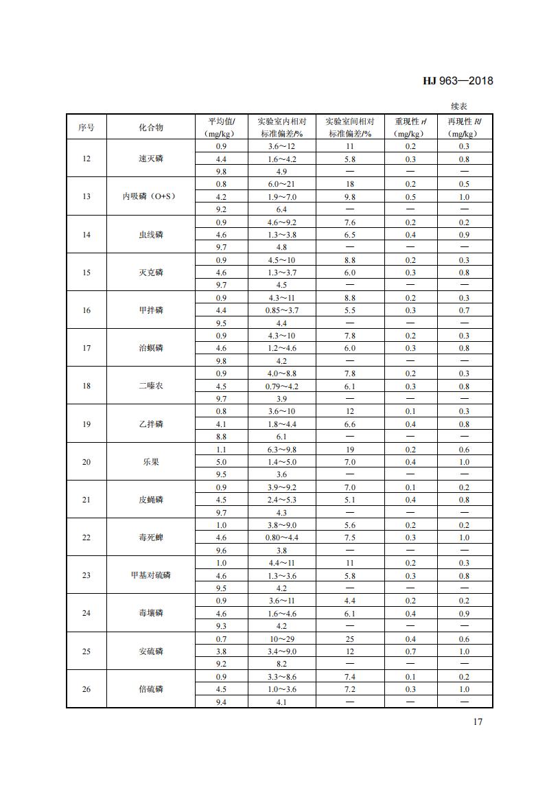 HJ 963-2018 固体废物 有机磷类和拟除虫菊酯类等 47种农药的测定 气相色谱-质谱法_23.jpg