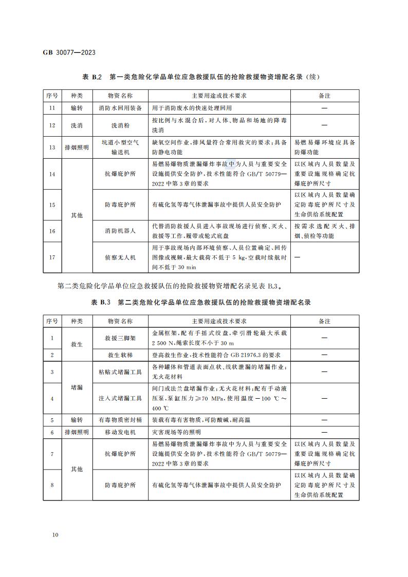 GB 30077-2023 危险化学品单位应急救援物资配备要求_16.jpg